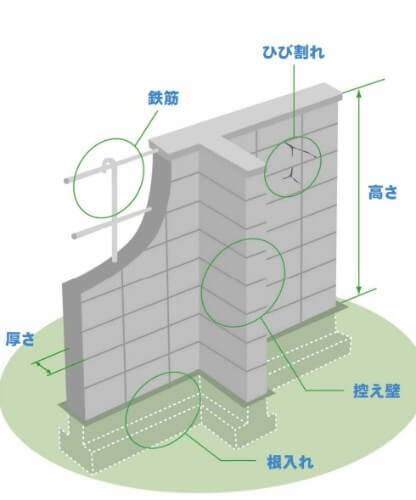 ブロック塀崩壊リスクの耐震補強の補助金制度の案内　大阪の生前・遺品整理 家の片付けサポート業者トリプルエス